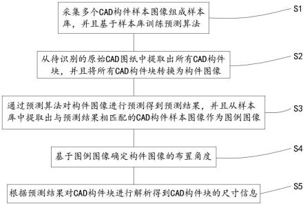 一种CAD构件自动识别方法及BIM建模方法与流程