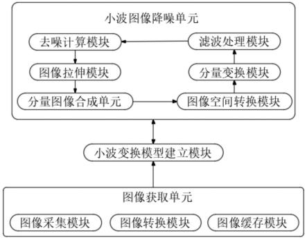 一种基于微光环境夜视图像分析系统的制作方法