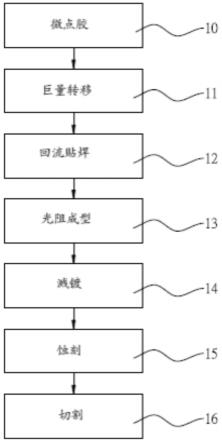 像素单元的制作方法