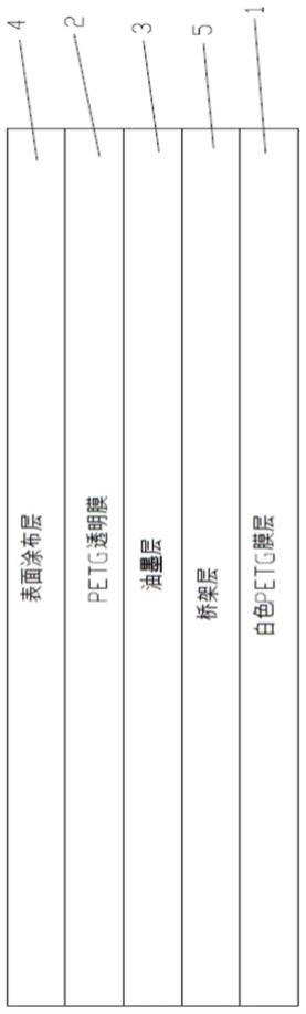 一种具有负离子功能的环保型PETG装饰膜的制作方法