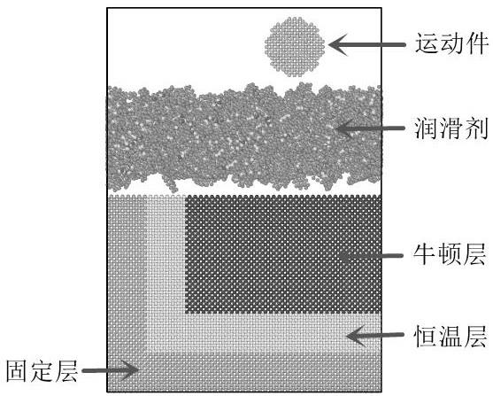 一种基于分子动力学模拟的Stribeck曲线计算方法与流程