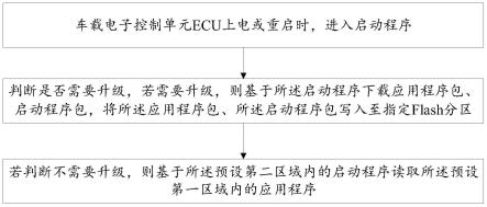 一种车载ECU启动程序自升级方法和系统与流程