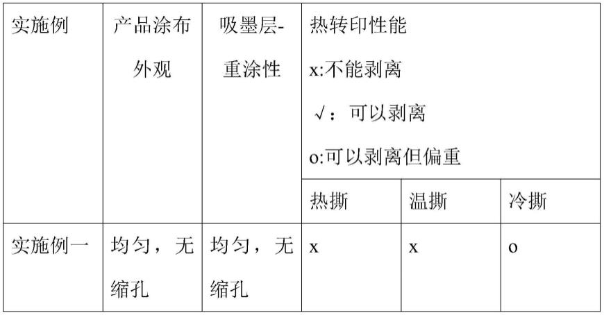 白墨直喷烫画膜用图案热转移水性助剂的制作方法