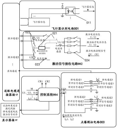 一种自适应飞行器系统的点爆模拟系统及方法与流程