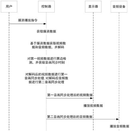 显示设备和音画同步方法与流程