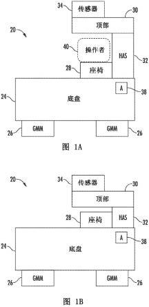 可调节高度的传感器顶部的制作方法