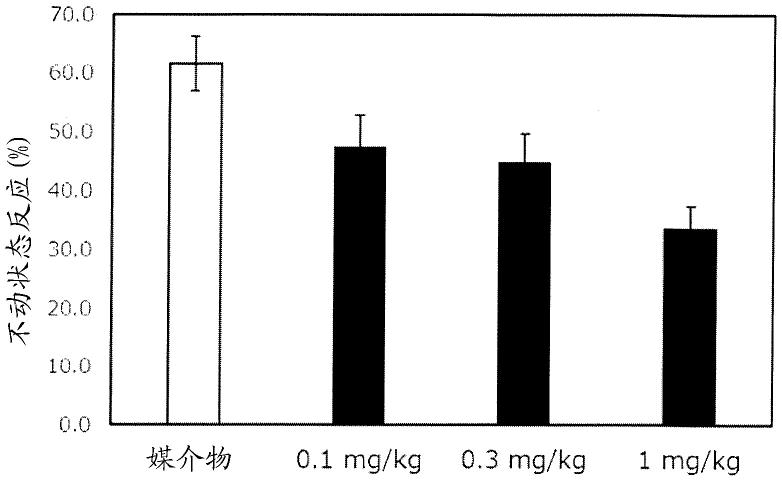 脂肪酸酰胺衍生物的制作方法