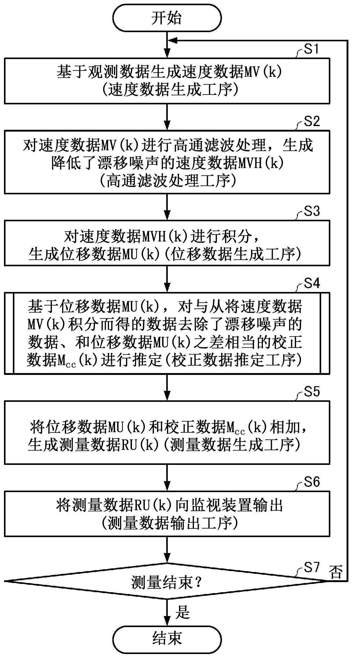 测量方法、测量装置、测量系统以及存储介质与流程