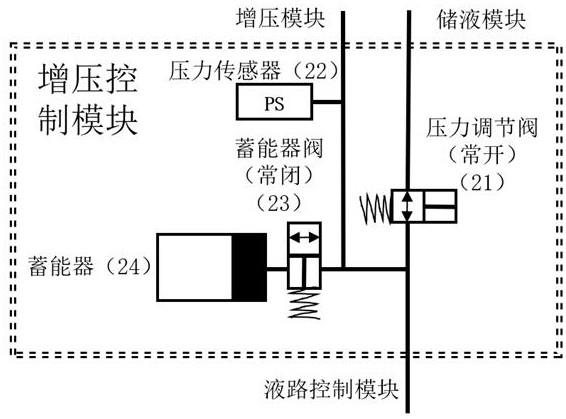 一种底盘线控制动系统的制作方法