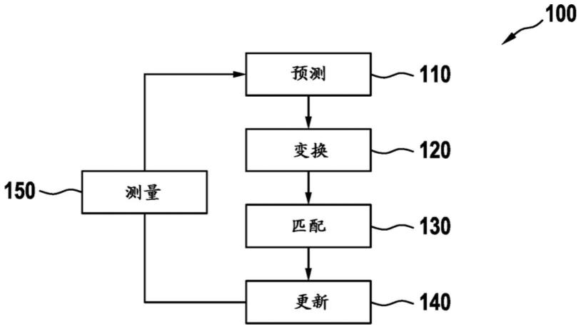 用多个传感器进行位置追踪的制作方法