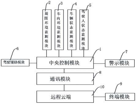 一种基于人工智能的辅助驾驶系统