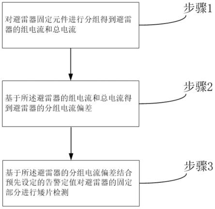 一种消能装置避雷器均流监视方法及系统与流程