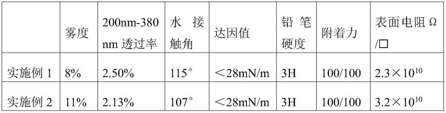 多功能涂覆材料、多功能膜及多功能组件的制作方法