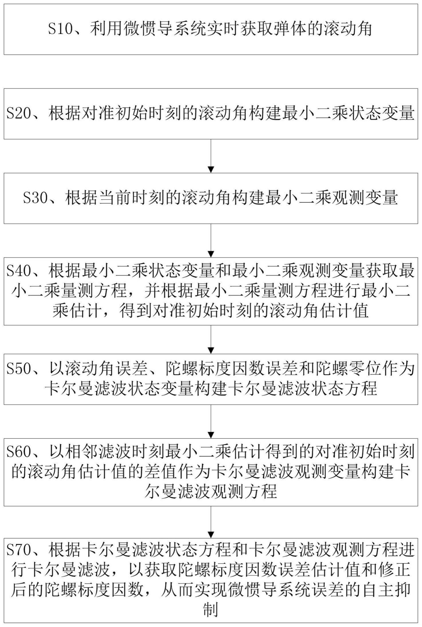 一种微惯导系统误差自主抑制方法与流程