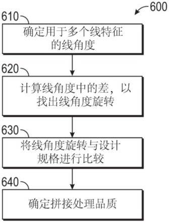 用于确定多图案的线角度及旋转的方法与流程