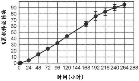 包含钠通道阻滞剂的缓释热固性凝胶及其制备方法与流程