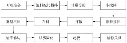 一种石英石板材生产工艺的制作方法