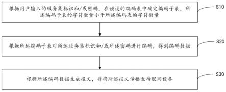 无线网络的接入方法、装置、设备和存储介质与流程