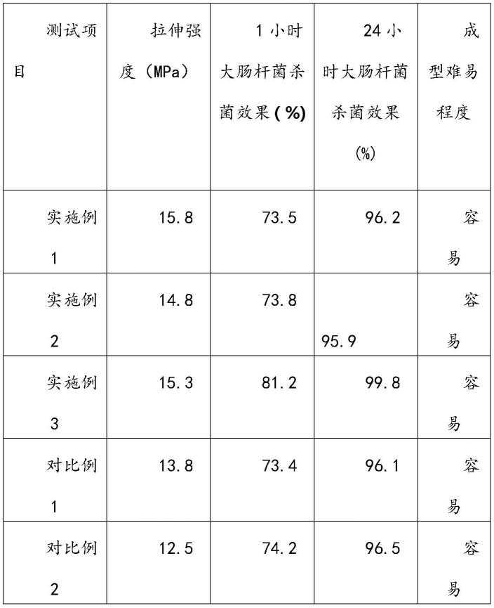 一种聚己二酸对苯二甲酸丁二醇酯复合材料及其制备方法与应用与流程