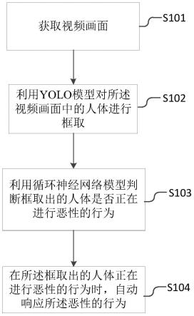 一种自动响应恶性的行为的方法、装置及系统与流程