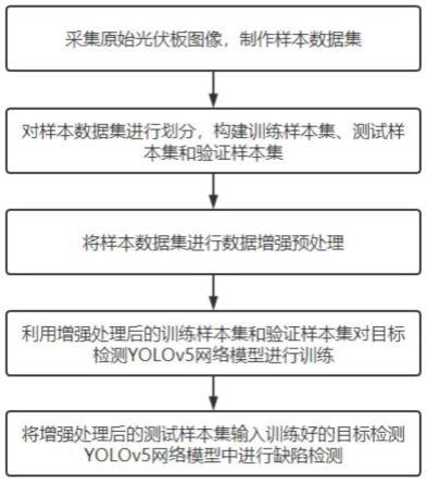 一种基于深度学习的两阶段光伏板缺陷检测方法与流程