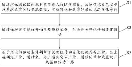 一种数字化保护装置传动检测方法及系统与流程