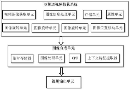 一种基于数据处理的视频合成方法和系统与流程