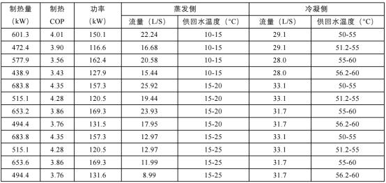 一种中深层地热能应用系统的制作方法