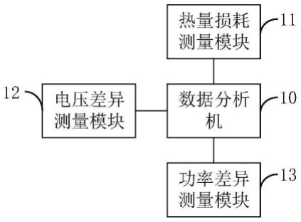 特种变压器容量的检测装置及检测方法与流程