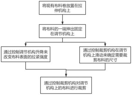 一种服装裁剪工艺的制作方法