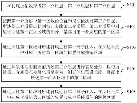 半导体器件结构及其制造方法与流程