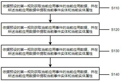 一种基于零代码开发的应用处理方法和装置与流程