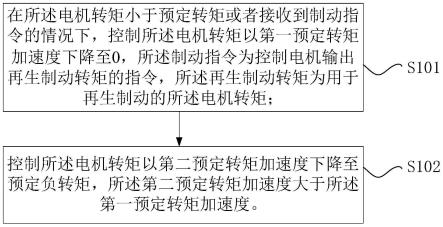 电机转矩的控制方法、控制装置和车辆与流程