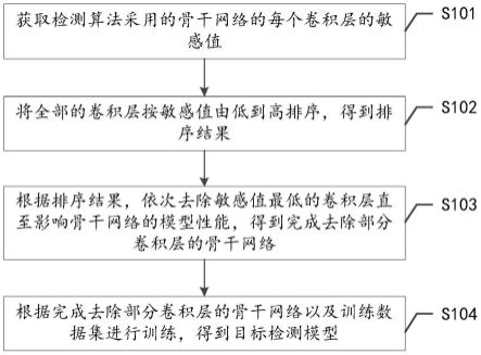 一种目标检测模型训练方法、装置、设备及存储介质与流程