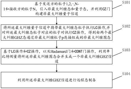 一种基于非最大纠缠图态的联合远程量子态制备方法