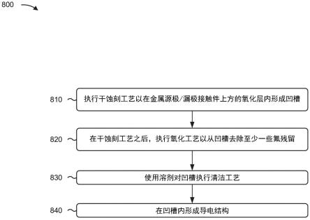 半导体结构的形成方法与流程