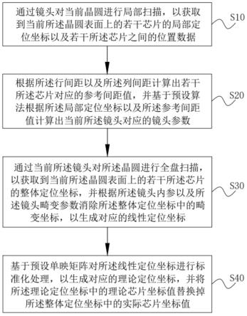 芯片定位方法、系统、计算机及可读存储介质与流程