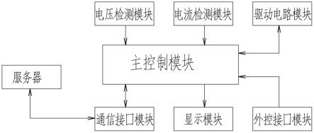 一种基于软起动采集数据传输的系统的制作方法