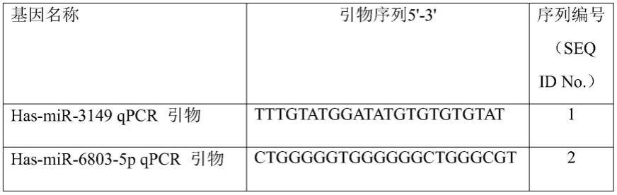 非小细胞肺癌miRNA标志物及其应用的制作方法