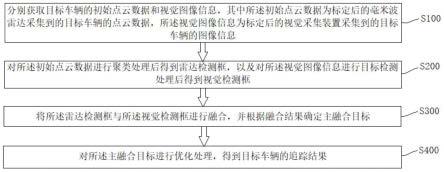 基于多信息融合的车辆追踪方法、装置及系统与流程