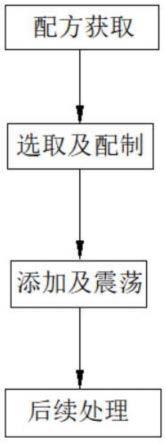 一种在石墨电极生产过程中调控粘结剂沥青用量的方法与流程