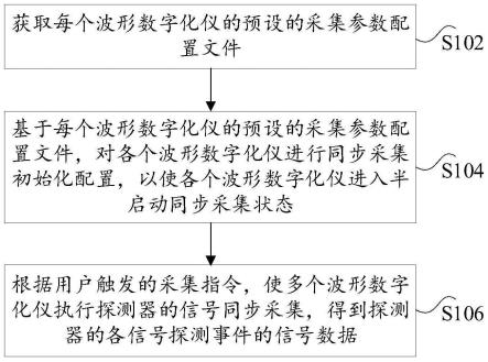 信号同步采集的方法、装置和电子设备与流程