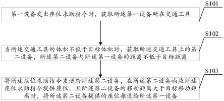 一种电子互助方法、设备及存储介质