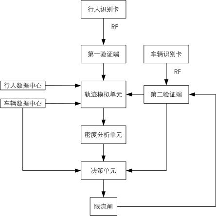 基于大数据轨迹分析的计算机路径决策系统和决策方法