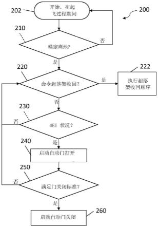 飞行器系统的制作方法