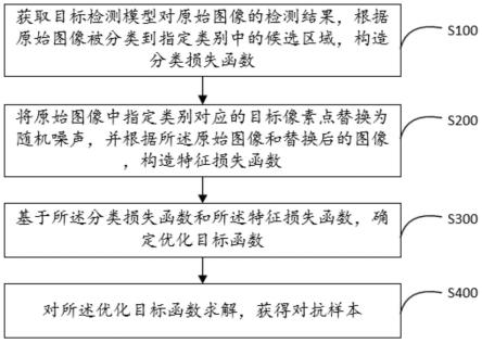 对抗样本生成方法、装置、设备及存储介质与流程