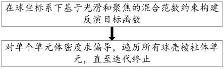 一种基于混合范数和互相关约束的三维重力场反演方法