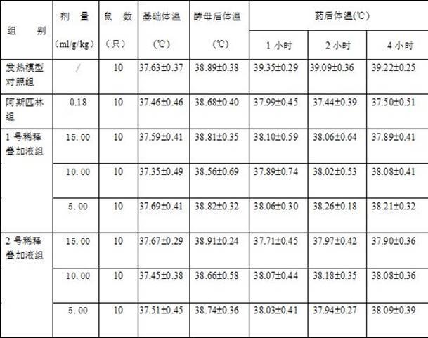 药物信息叠加扩增治疗系数的药物新制剂制备工艺与产品及用途的制作方法