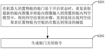 机器人舱门关闭方法及装置与流程