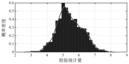 一种基于信息粒化的烧结过程异常数据检测方法与流程